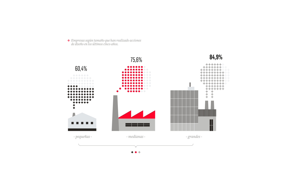 Design infographics